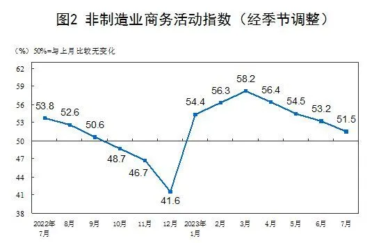 全球經(jīng)濟(jì)下行壓力加大背景下，將對(duì)制造業(yè)景氣擴(kuò)張幅度形成鉗制效應(yīng)